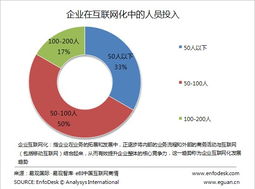 從CIO新定義看企業(yè)互聯(lián)網(wǎng)化 以食品互聯(lián)網(wǎng)銷(xiāo)售為鏡